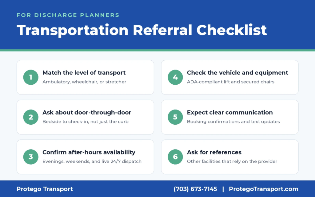 Checklist for discharge planners referring a patient for transportation: level of transport, door-through-door service, after-hours availability, vehicle and equipment, communication, and references